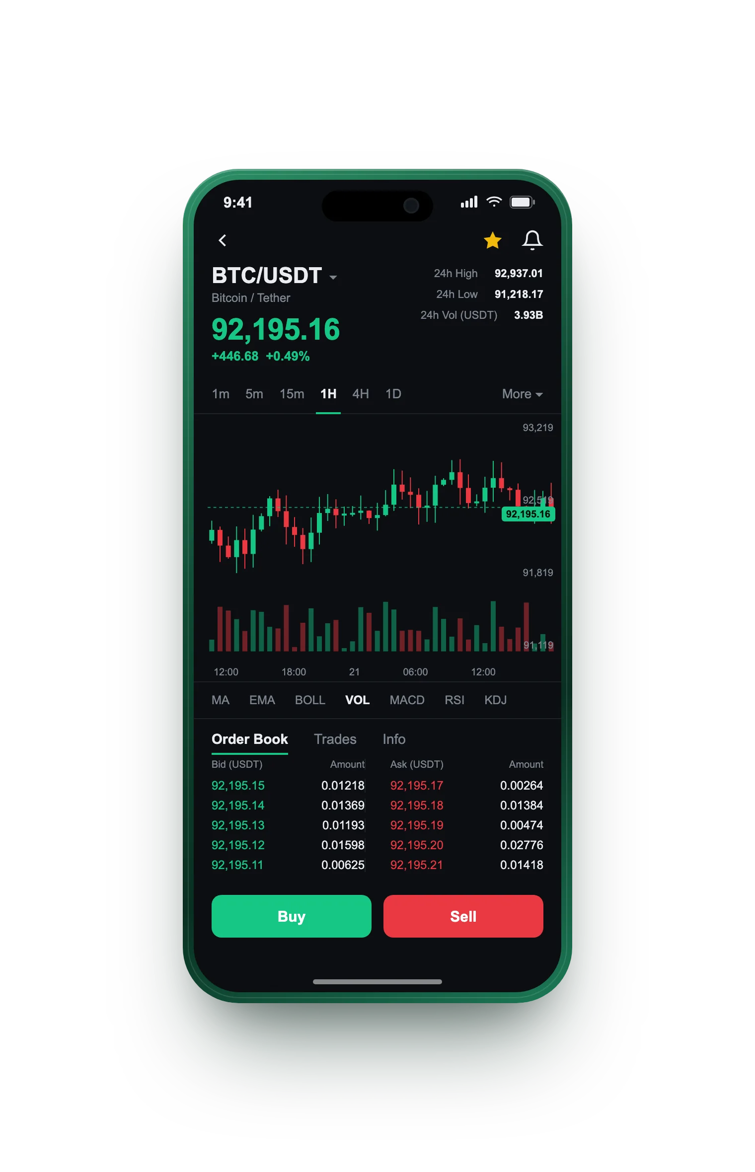 GroeiX — BTC/USDT live candlestick chart, order book and one-tap Buy/Sell on mobile